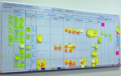 kaizen-approach-success